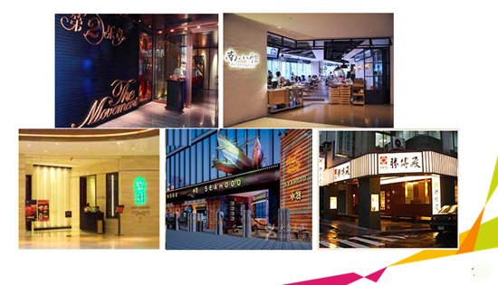 购物中心楼层管理