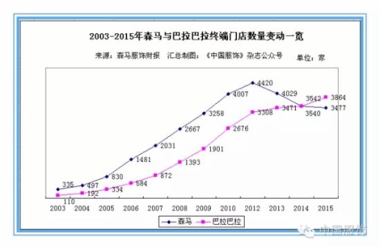 ɭ�������������۽�30��ȫ����ս�ԼѼ�����