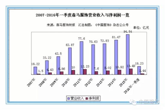 ɭ�������������۽�30��ȫ����ս�ԼѼ�����