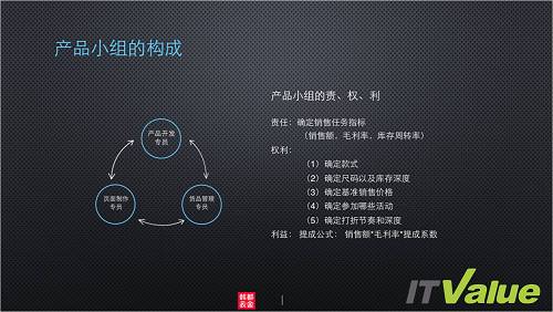 ��ƷС��Ĺ���