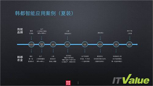 ��������Ӧ�ð���