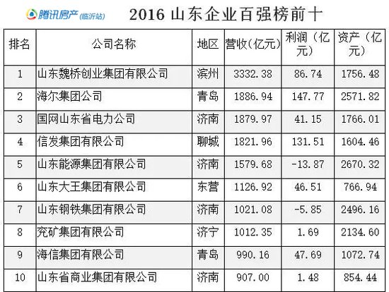 ³�̼�������ɽ����ǿ�񵥵�ʮλ